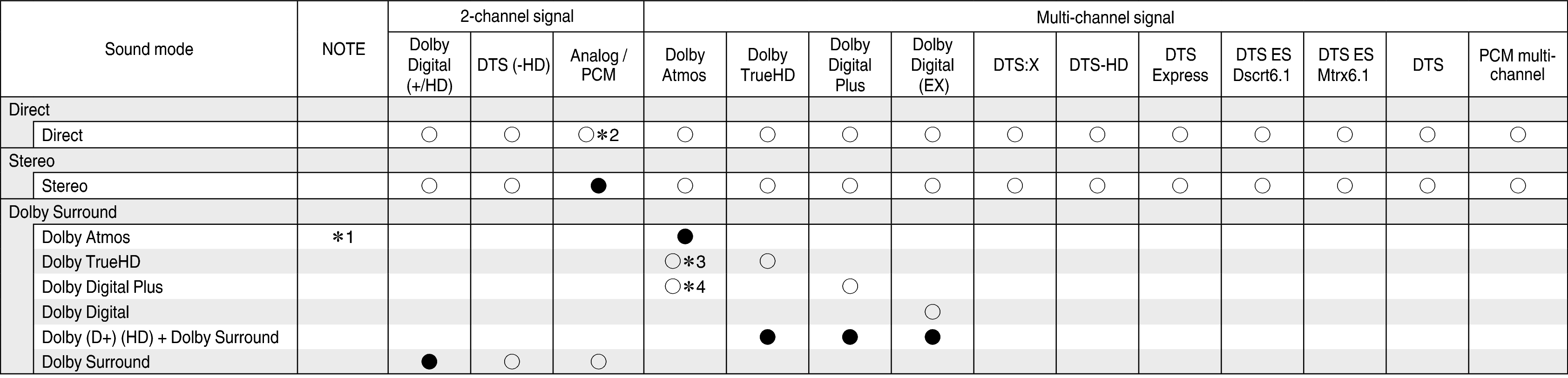 Tsignal & Csound1 S75E3
